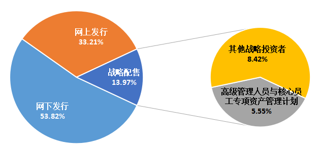 软通动力_软件外包_华为-3