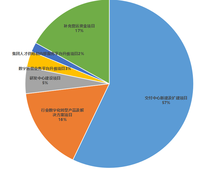 软通动力_软件外包_华为-5