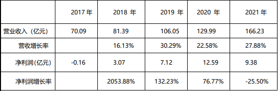 软通动力_软件外包_华为-6