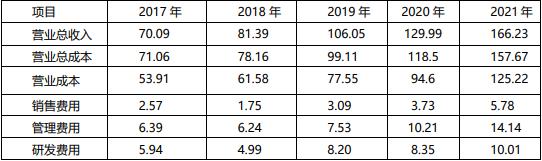 软通动力_软件外包_华为-9