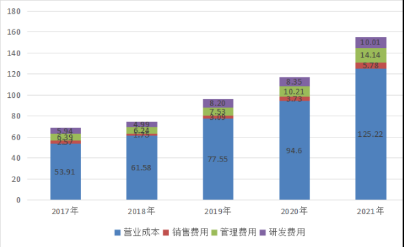 软通动力_软件外包_华为-11