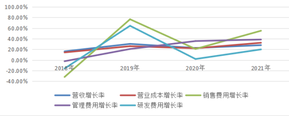 软通动力_软件外包_华为-14