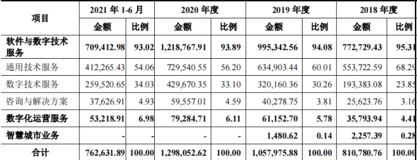 软通动力_软件外包_华为-15