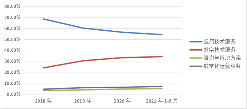 软通动力_软件外包_华为-17