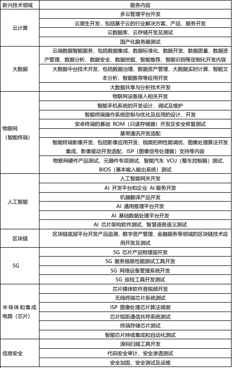 软通动力_软件外包_华为-18