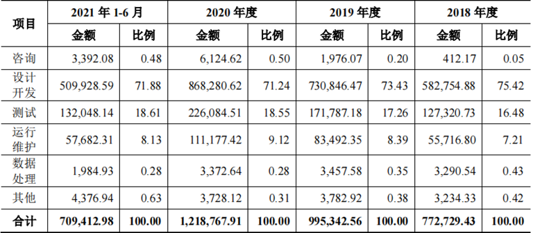 软通动力_软件外包_华为-19