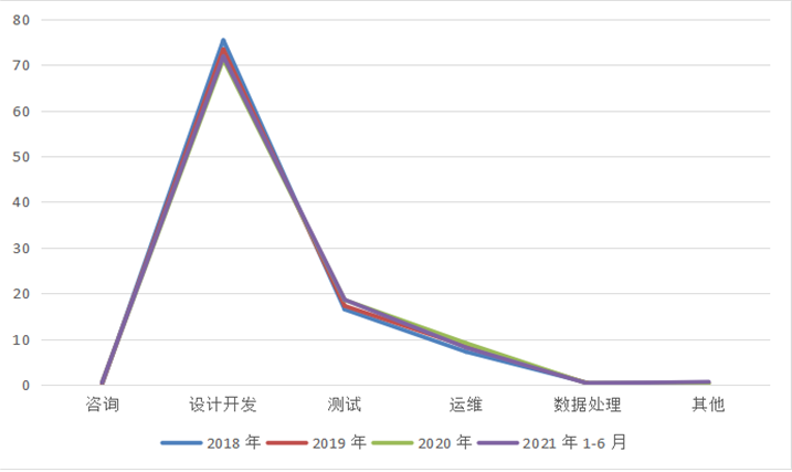 软通动力_软件外包_华为-20