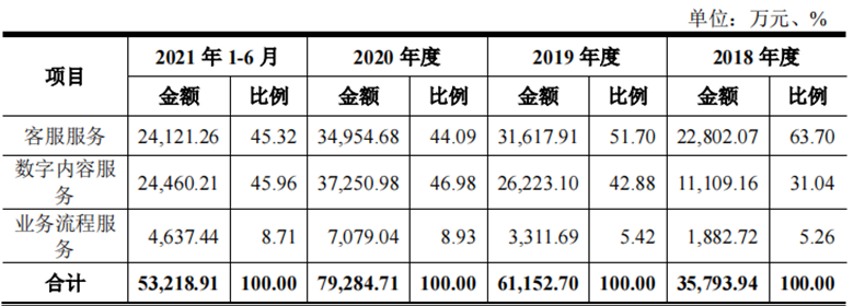 软通动力_软件外包_华为-21