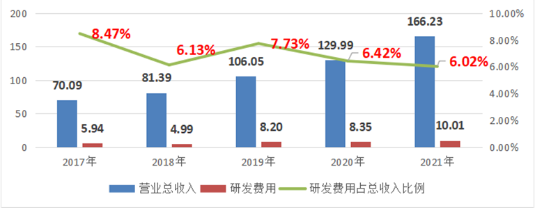 软通动力_软件外包_华为-23