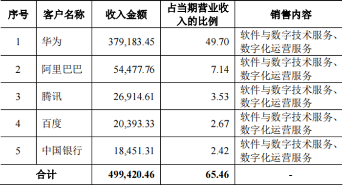 软通动力_软件外包_华为-24