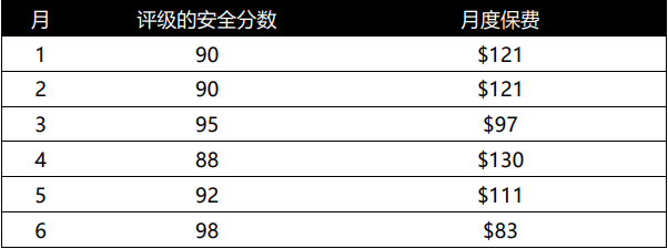 律商风险_车险_励讯集团-7