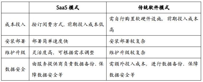 金融_SaaS_市场_产业-1