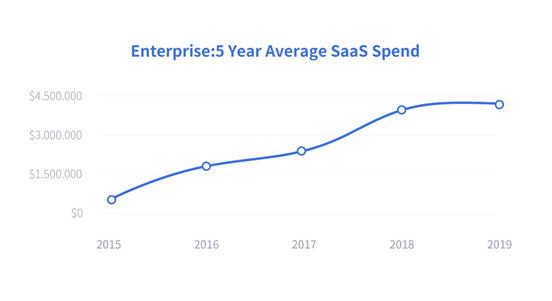 金融_SaaS_市场_产业-3