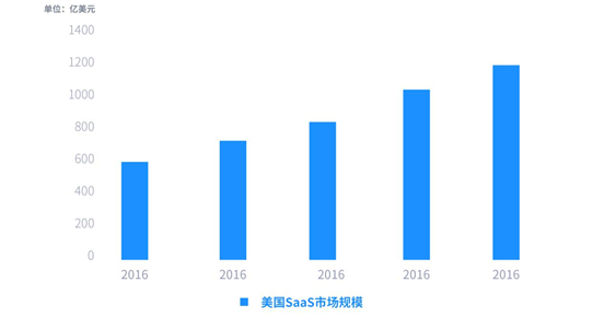 金融_SaaS_市场_产业-5