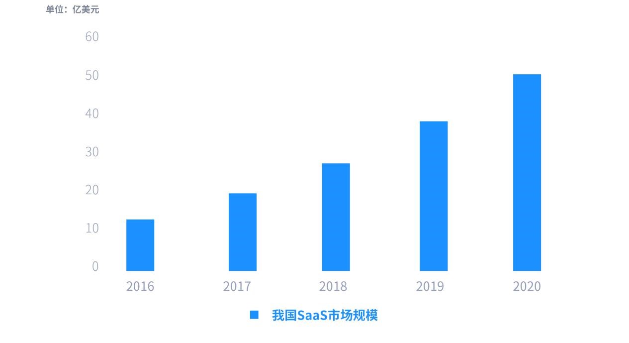 金融_SaaS_市场_产业-6