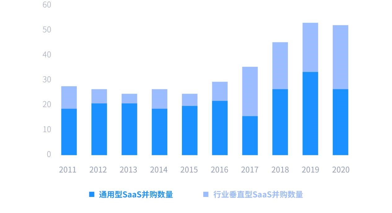 金融_SaaS_市场_产业-7