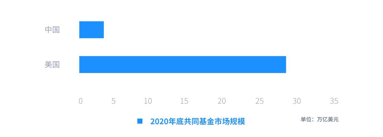 金融_SaaS_市场_产业-10