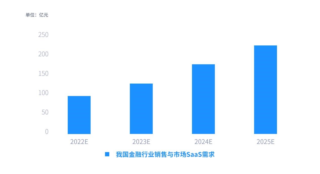 金融_SaaS_市场_产业-11