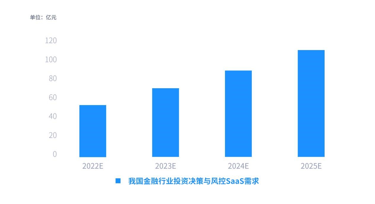 金融_SaaS_市场_产业-12