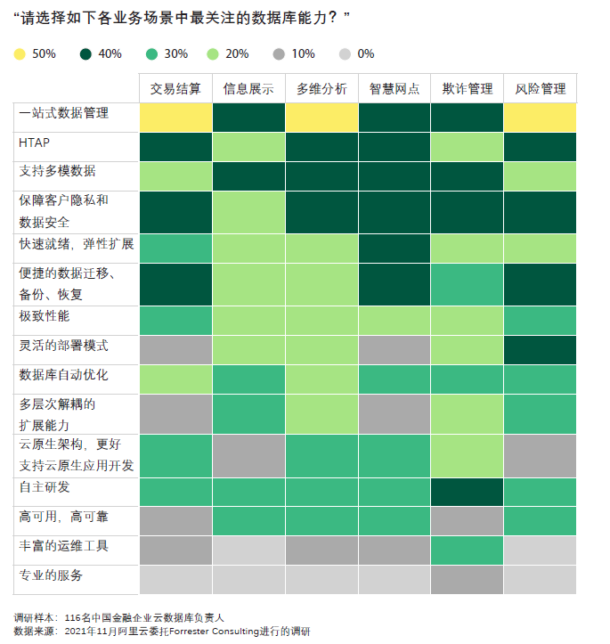 Forrester_云数据库_云原生-1