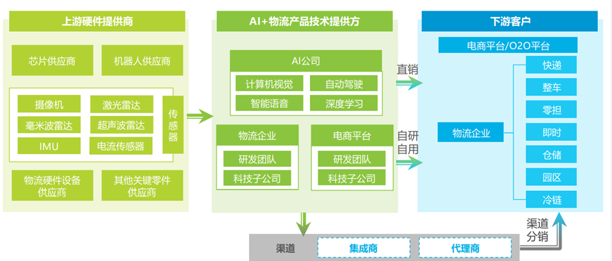 疫情_智慧物流_京东-9