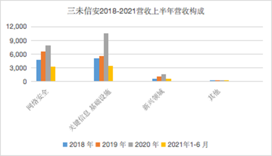 三未信安_科创板_IPO_密码芯片-3