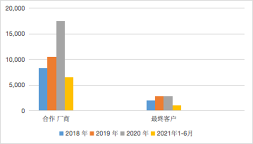 三未信安_科创板_IPO_密码芯片-9