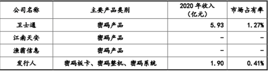 三未信安_科创板_IPO_密码芯片-6