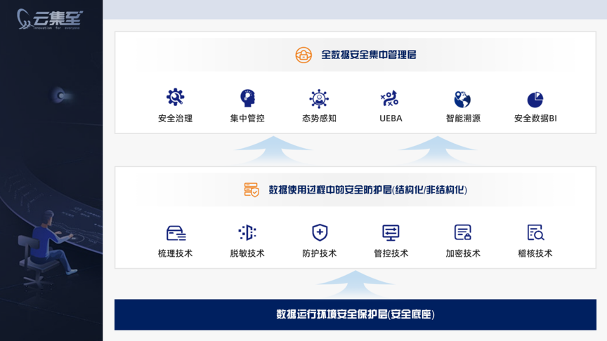 云集_基石创投_数据安全业-2
