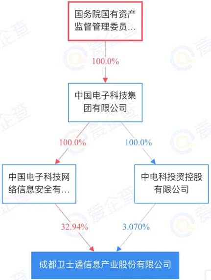 密码安全_卫士通_安全整机与系统-4