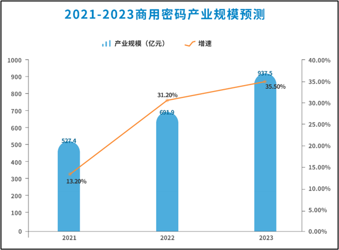 密码安全_卫士通_安全整机与系统-6