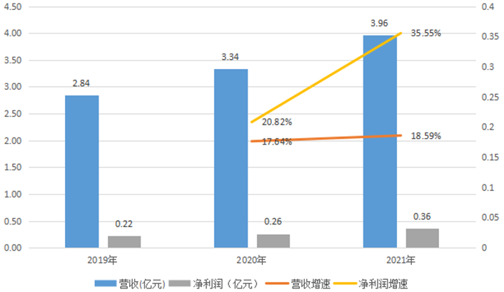 光学镜头_机器视觉技术_技术研发-1