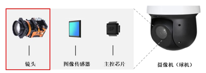 光学镜头_机器视觉技术_技术研发-3