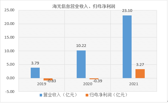 国产CPU_科创板_新兴科技-1