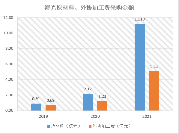 国产CPU_科创板_新兴科技-5