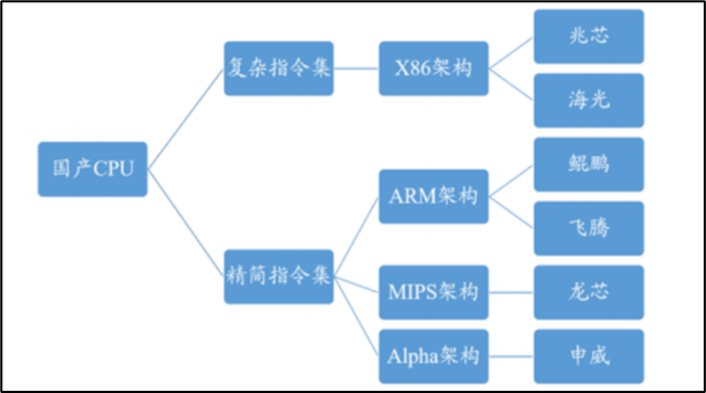 国产CPU_科创板_新兴科技-9