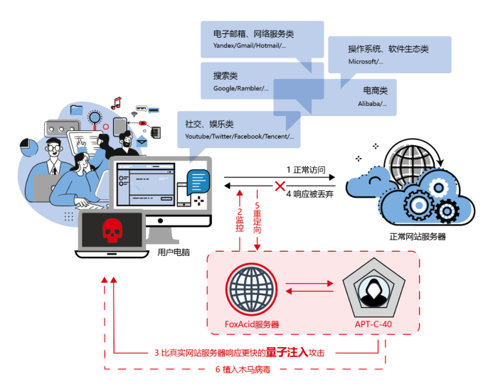 数据安全_数据保护_信息安全-3