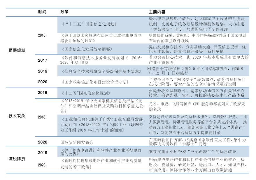 数据安全_数据保护_信息安全-10