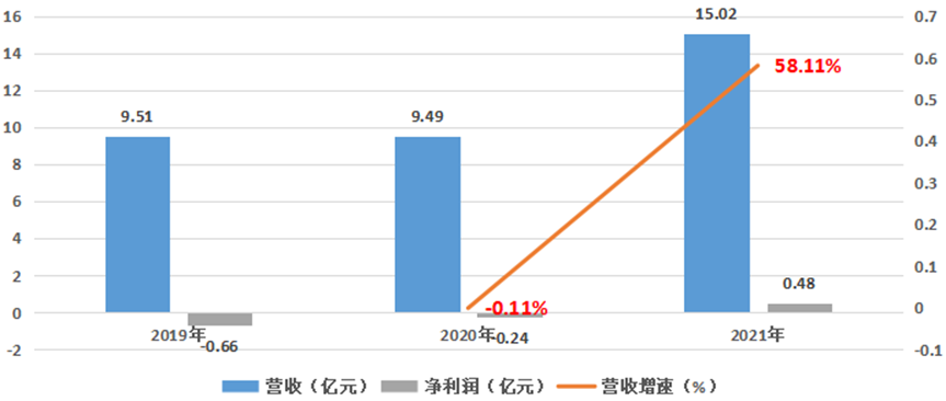 神舟软件_航天产业链_科创板-7