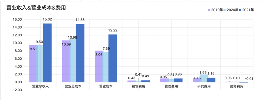 神舟软件_航天产业链_科创板-19