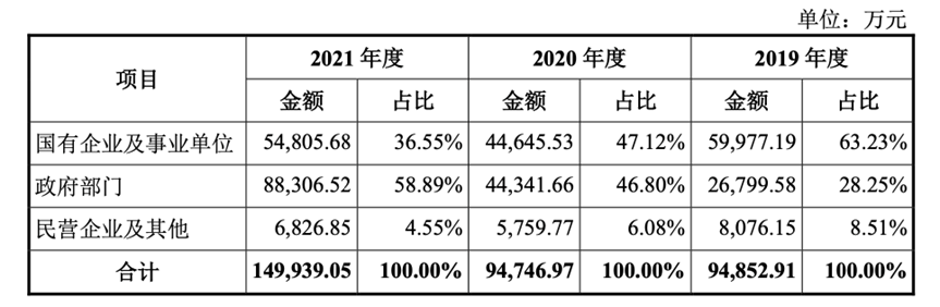 神舟软件_航天产业链_科创板-28