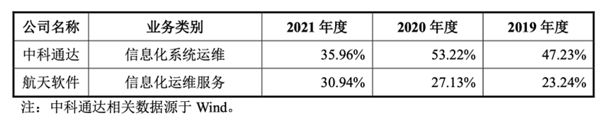 神舟软件_航天产业链_科创板-32