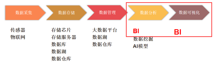 BI国产化_商业智能_信息产业-1