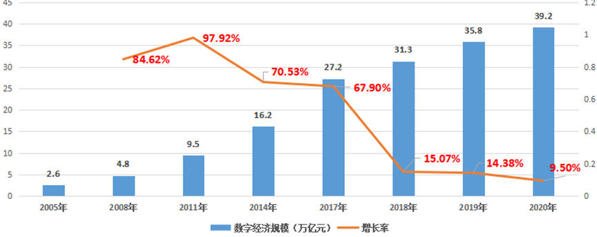 BI国产化_商业智能_信息产业-9