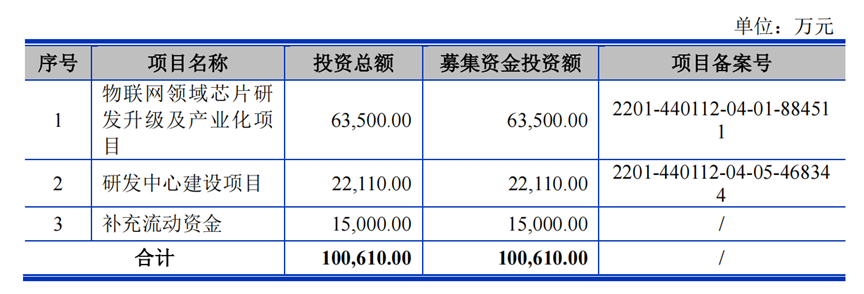 物联网_Fabless_硅谷-1