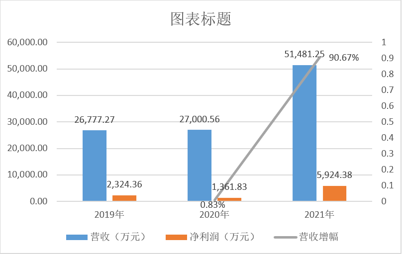 物联网_Fabless_硅谷-2