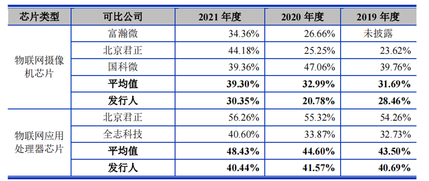 物联网_Fabless_硅谷-3