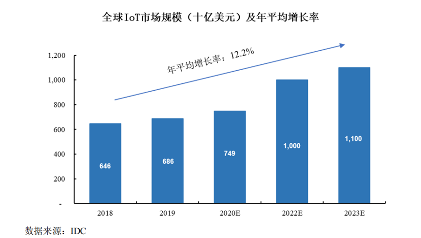 物联网_Fabless_硅谷-5