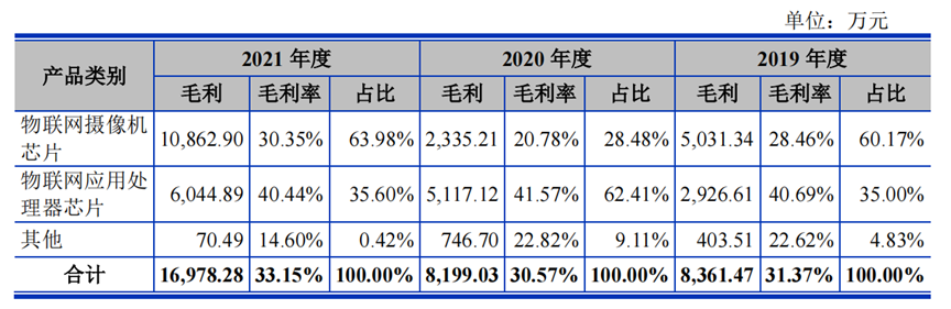 物联网_Fabless_硅谷-7