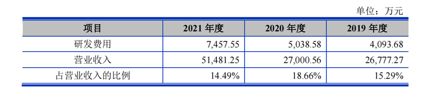 物联网_Fabless_硅谷-8